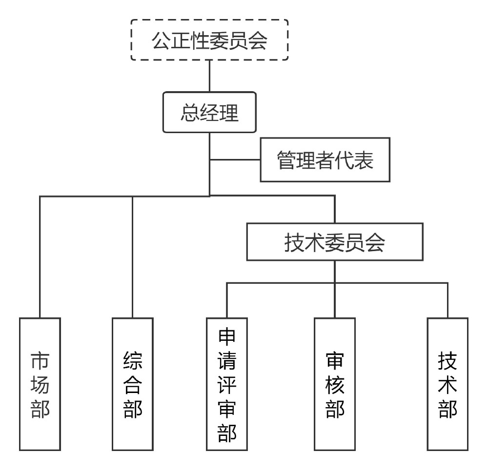 组织结构_00.jpg